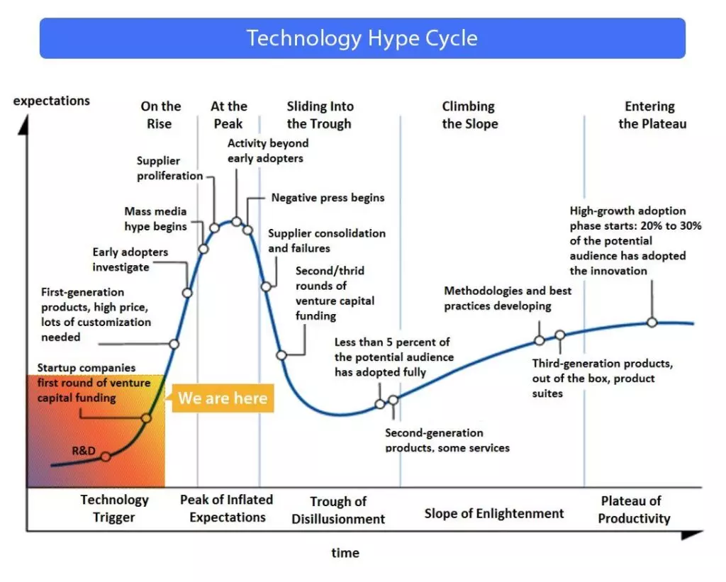 Progressive Web Apps - a hype or more?